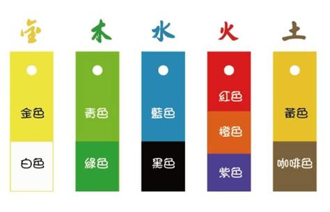 北方顏色|【北方屬什麼】五行、方位、顏色、生肖、天干地支完整解析！北。